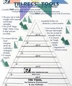 Mall Tri-Recs Tool